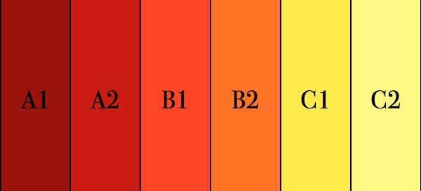 نماذج امتحانات اللغة الألمانية A1 A2 B1 B2 C13